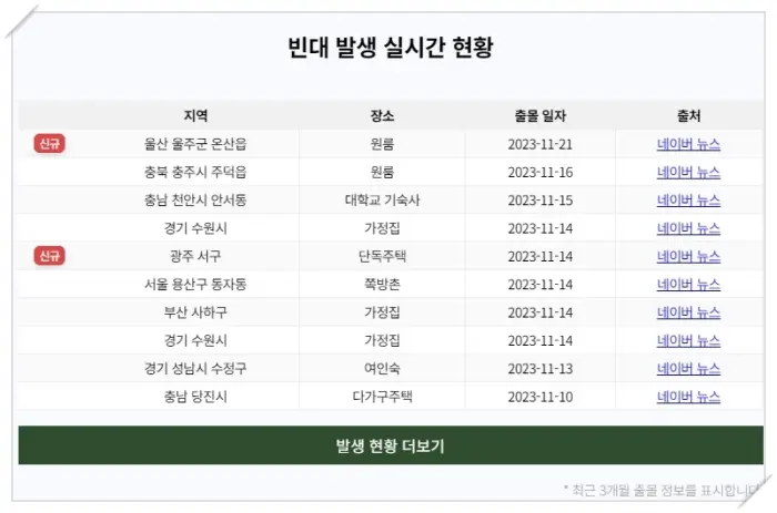 빈대 보드 실시간 현황