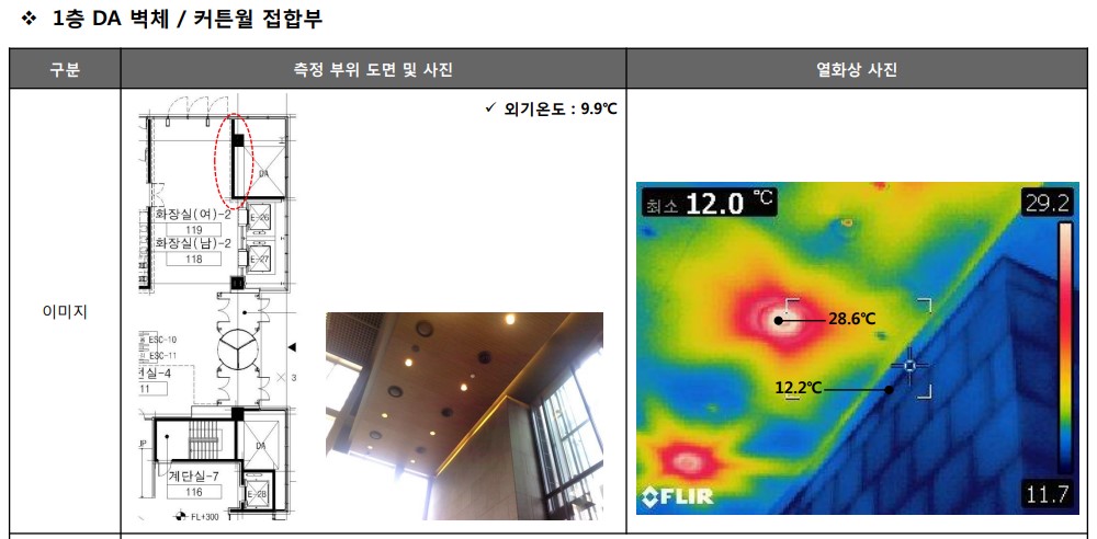 DA-벽체와-커튼월-접합부-조인트-열화상-test