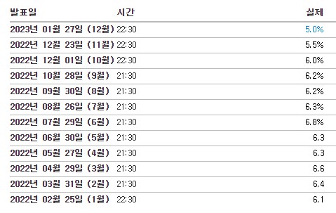 pce ( ~ 23년 1월 27일)