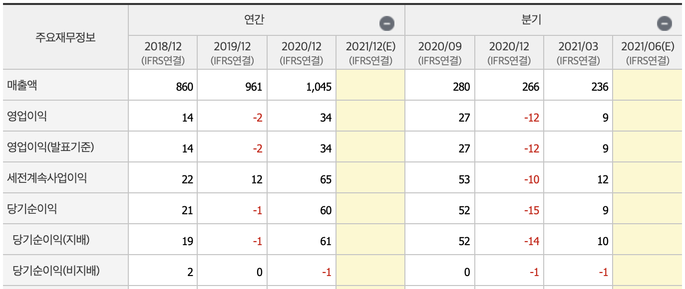 원희룡 관련주14