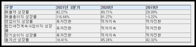 엘지에너지솔루션 상장 관련 공모가, 청약일정, 주간사 정리 - 엘지에너지솔루션 공모주 청약 정보 - 2. 기업 개요 - ▣ 재무현황 엘지에너지솔루션 상장 관련 공모가, 청약일정, 주간사 정리 - 엘지에너지솔루션 공모주 청약 정보 - 2. 기업 개요 - ▣ 재무현황