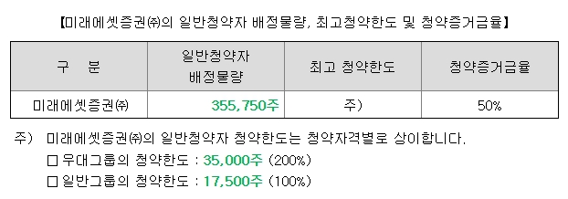 온코크로스 공모주