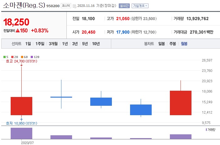  모더나 관련주