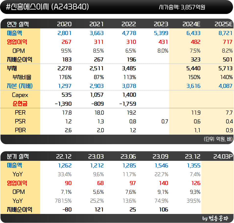인사이트::한경유레카 NO.1 AI투자서비스