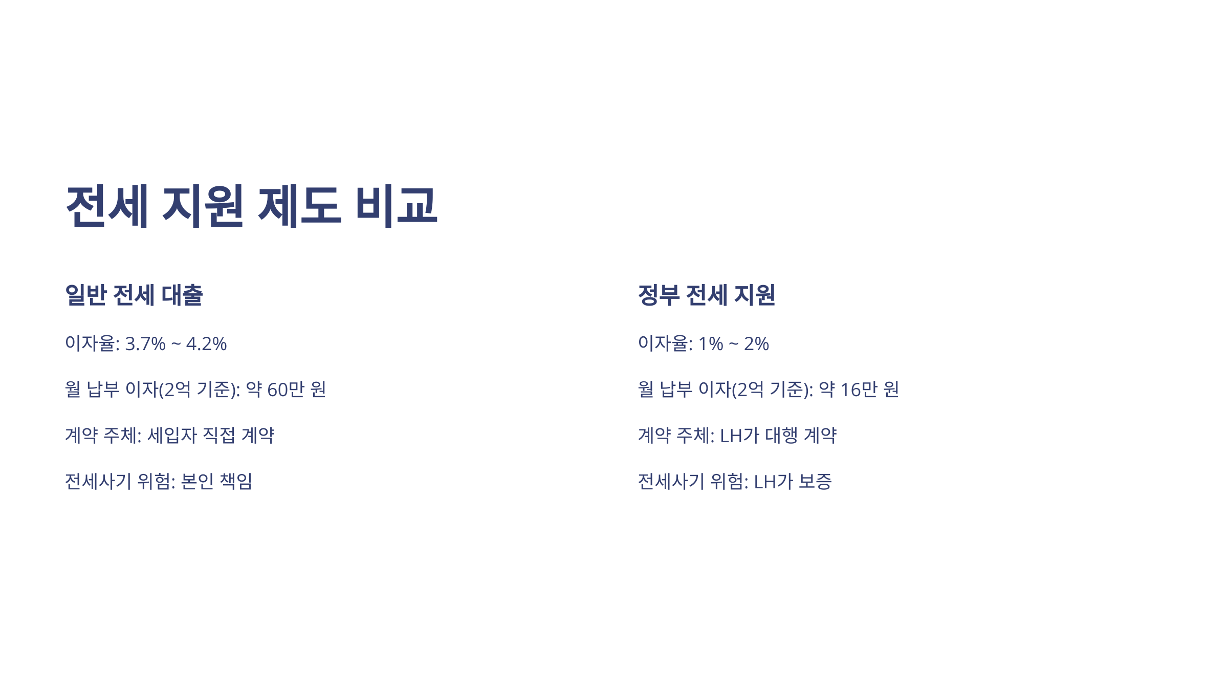 전세임대