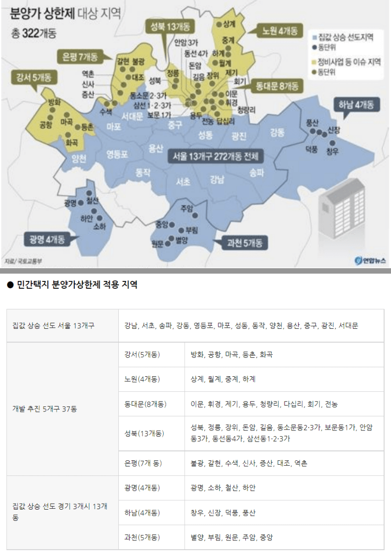 '분양가상한제