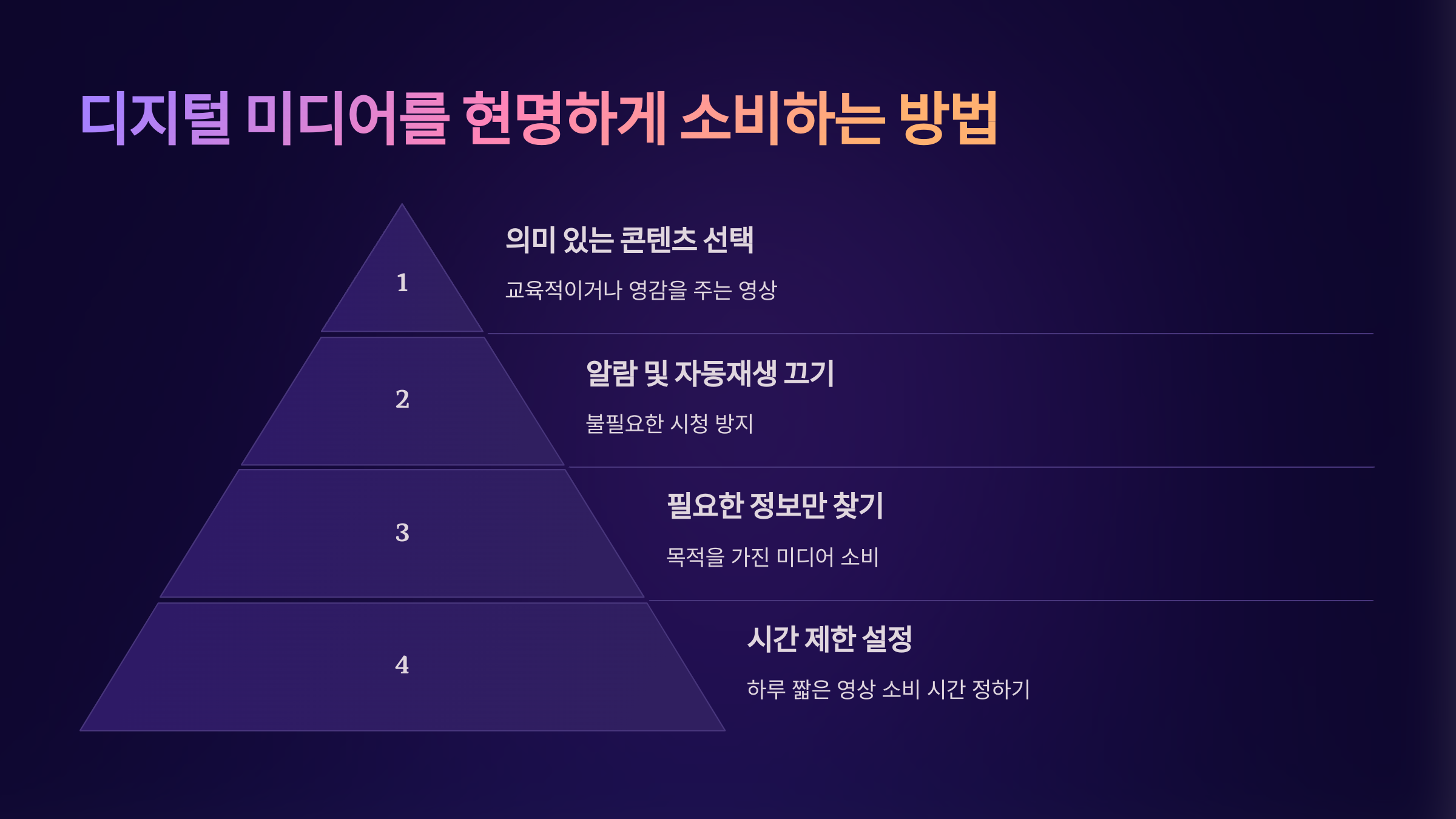 실제 사례: 숏폼 콘텐츠를 줄이고 삶이 달라진 사람들