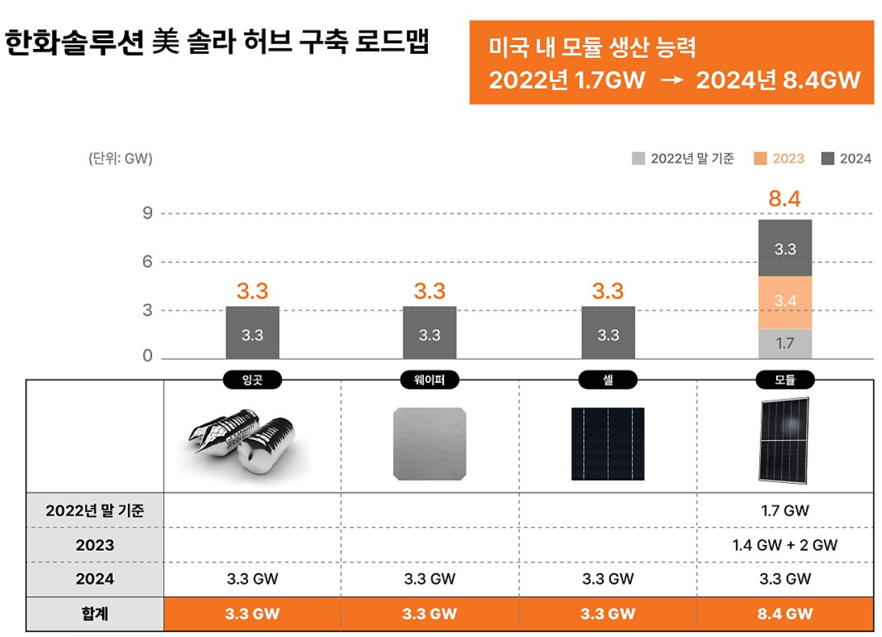 한화솔루션 주가