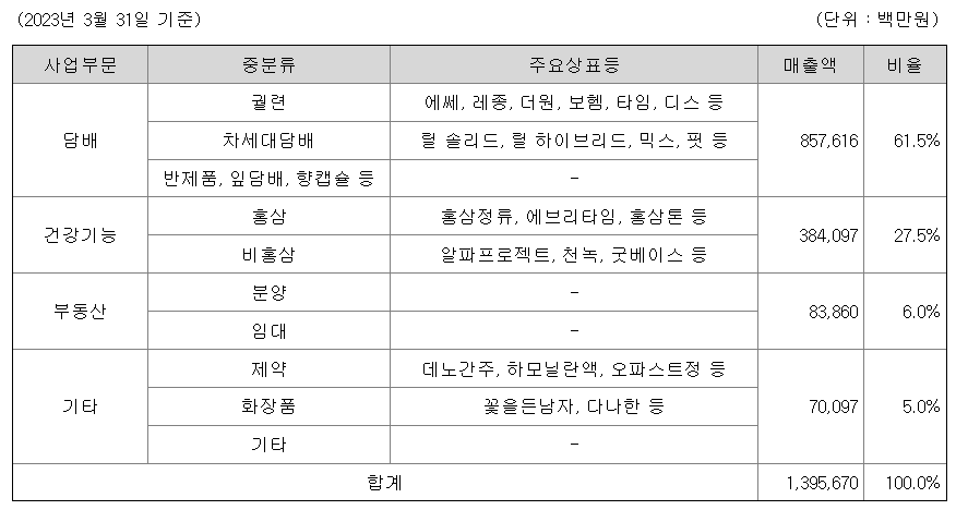 주요사업