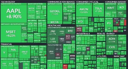 FINVIZ