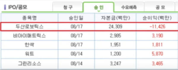 IPO 기업