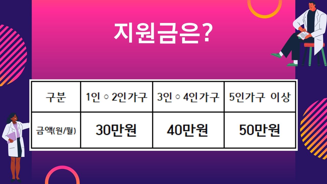 광주 긴급생계비지원 생계지원비 광주상생카드 자금 사용처