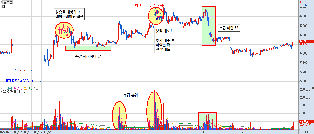 단기 과열 해제 이후 접근하는 1