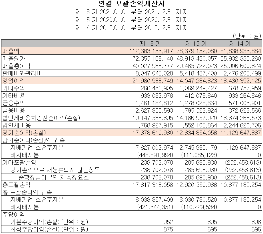 덕산테코피아 - 손익계산서