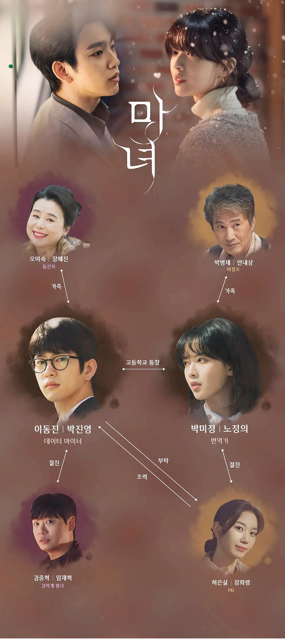 드라마 마녀 인물관계도 관련 사진