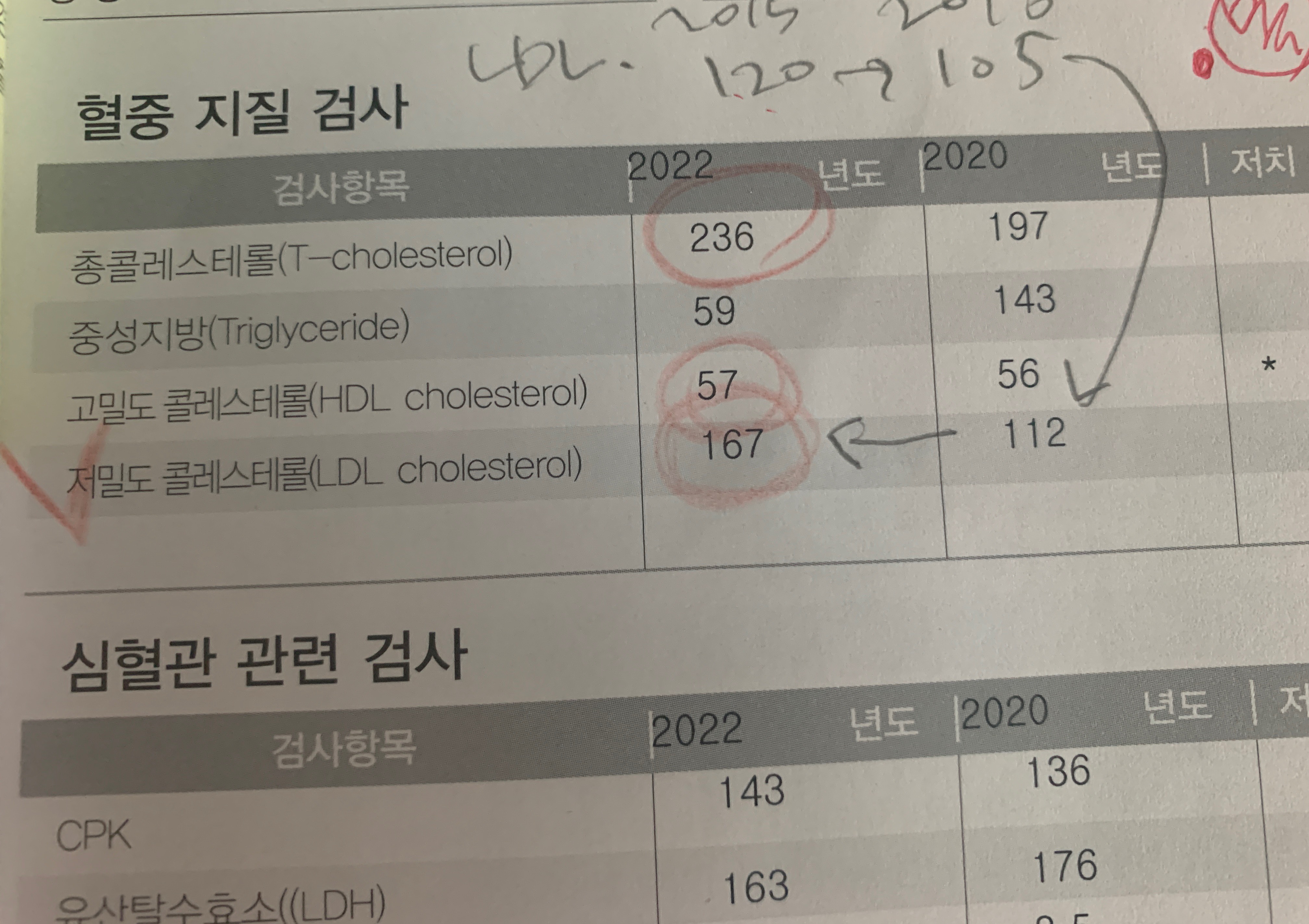  [고지혈증] 진단 후 100일 mission