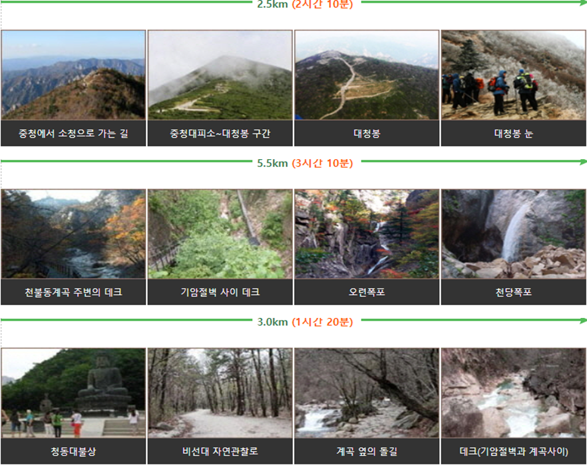 설악산-국립공원-대청봉백담코스-시간2