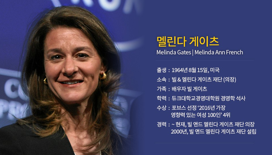 빌게이츠 부부 이혼 재산 분할 소름돋는 금액(+양육권 자녀 재단)