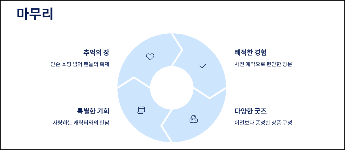마무리하며