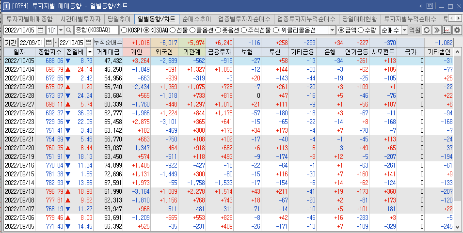 투자자별 매매일별 추이