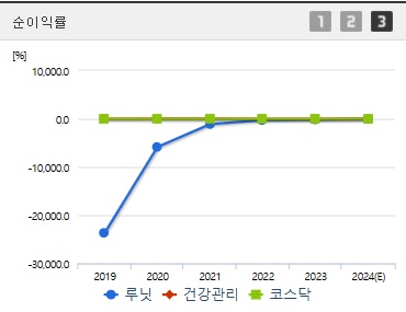 루닛 주가 전망 순이익률 (1211)