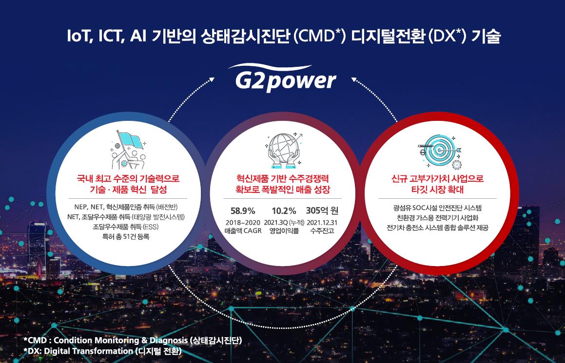  지투파워 공모주 상장 후 주가 전망