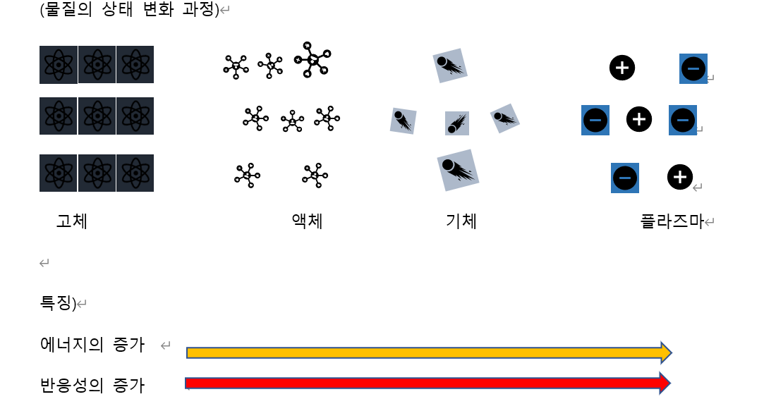  농산물에 적용한 플라즈마 살균 기술