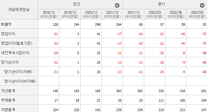 키네마스터-기업실적