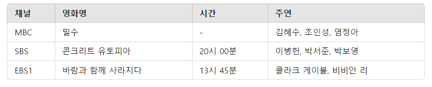 2024년 추석특선영화 편성표