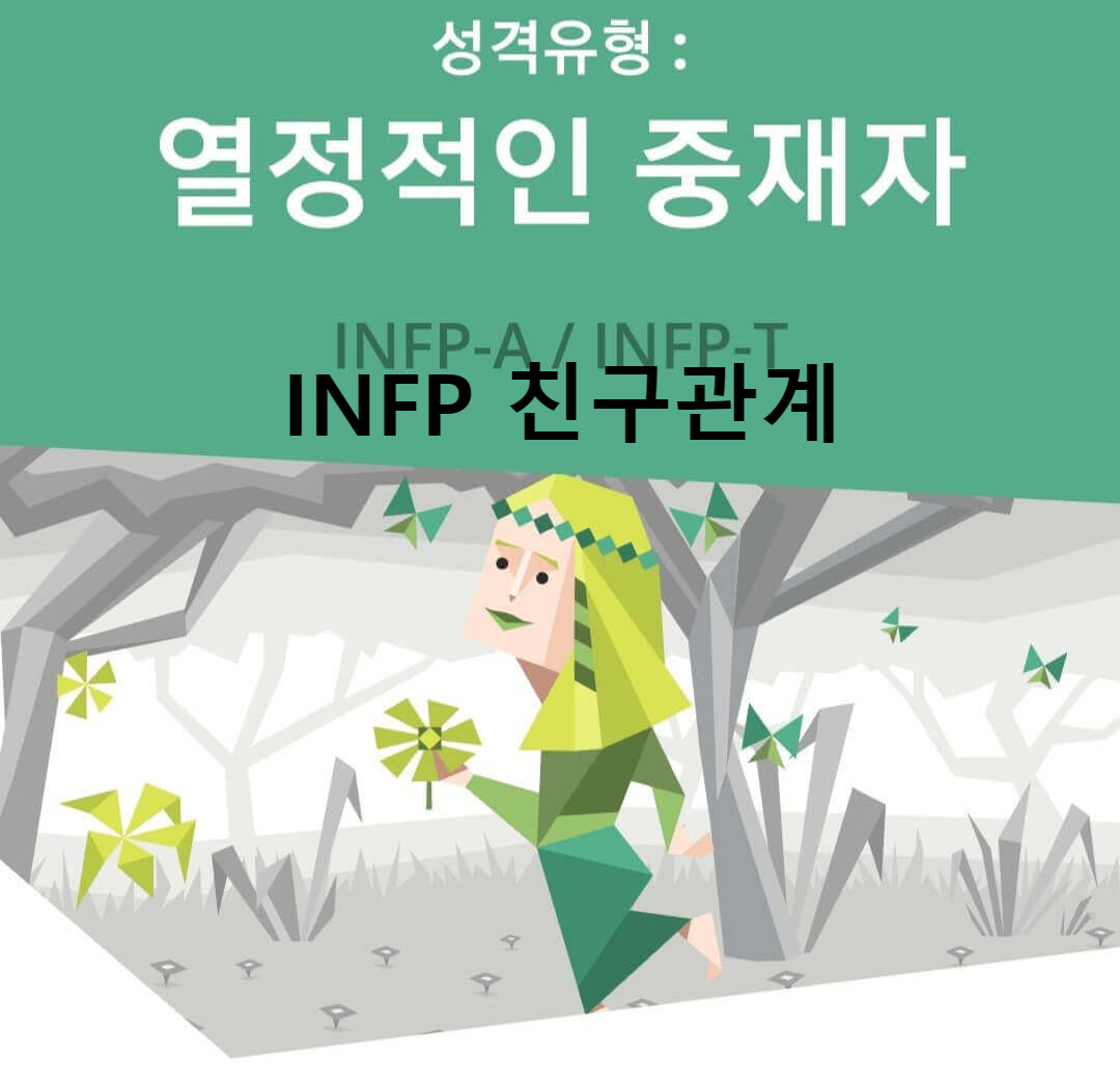 INFP
