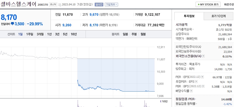  (108860) 셀바스헬스케어 주가 전망 주주배정 유상증자, 폴라리스오피스 지분 매각 이슈