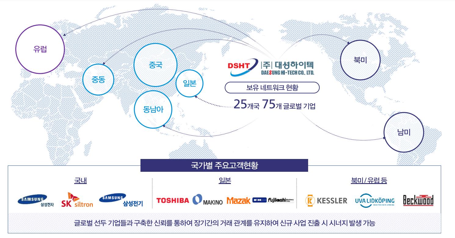 대성하이텍 상장 후 주가 전망