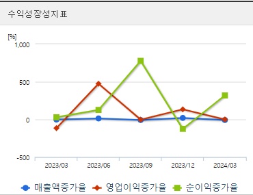 HD한국조선해양 주가 성장성