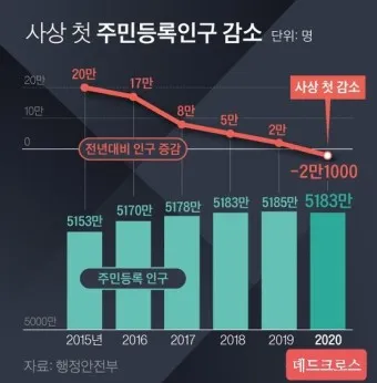 저출산 대장주 관련주 TOP5_20