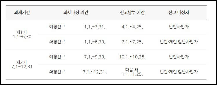 법인사업자 신고기간