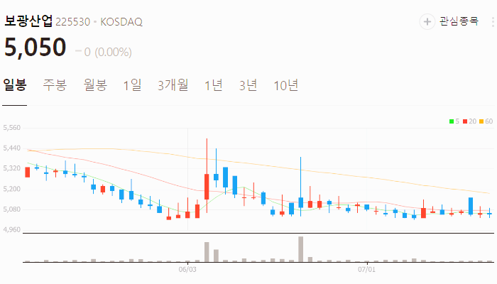 대왕고래 관련주 대장주 TOP5 : 영일만 고속도로