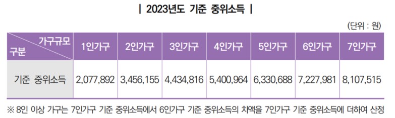 에너지바우처 신청자격