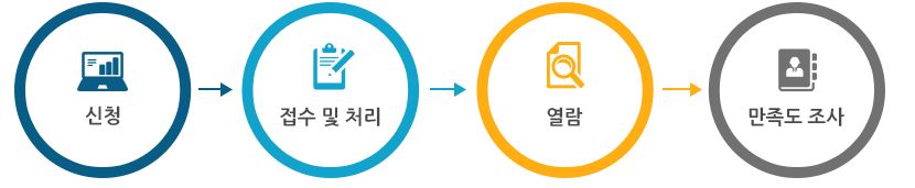 한국수자원공사 홈페이지 바로가기 5