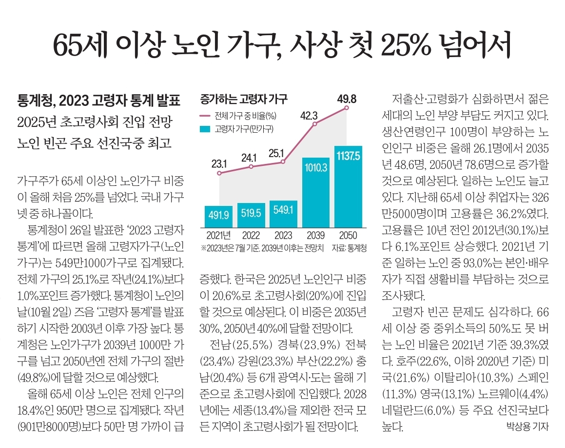 9월27일 수 경제뉴스 부동산뉴스 헤드라인뉴스 신문스크랩