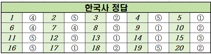 2021년-3월-고1-한국사-모의고사-정답