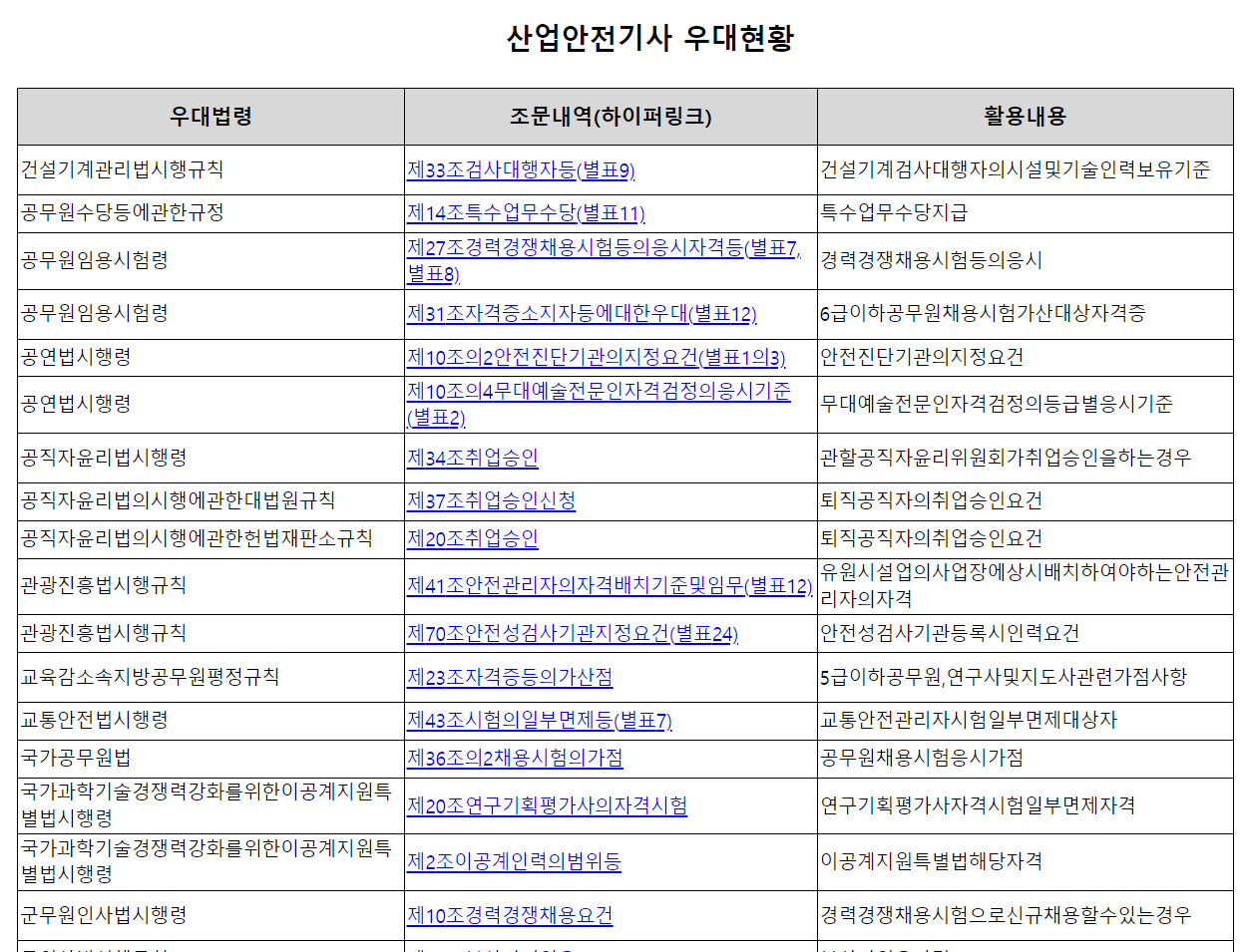 산업안전기사 응시자격&#44; 우대점수 - 산업안전기사 큐넷 홈페이지