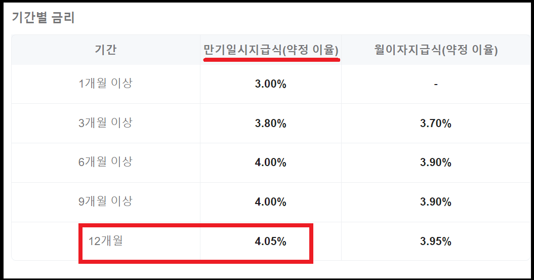 금리 높은 은행 예금 추천 (제일은행 e-그린세이브예금)