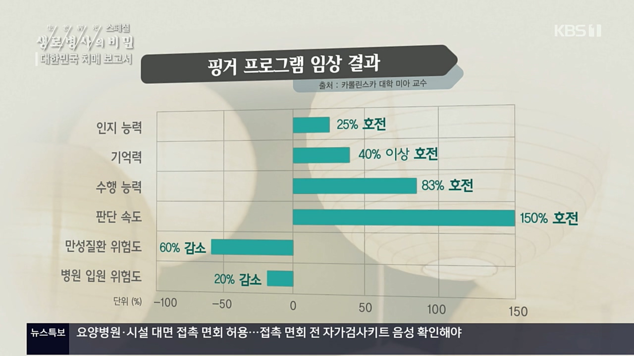 생로병사의 비밀.E843.221117p.H264-F1RST.mp4_20221122_193556.069.jpg