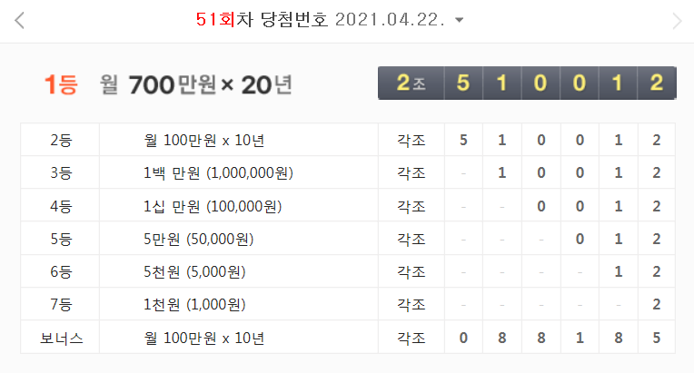  2021년 4월 22일 - 51회차 연금복권 당첨 번호 결과 (월 700만원 X 20년)