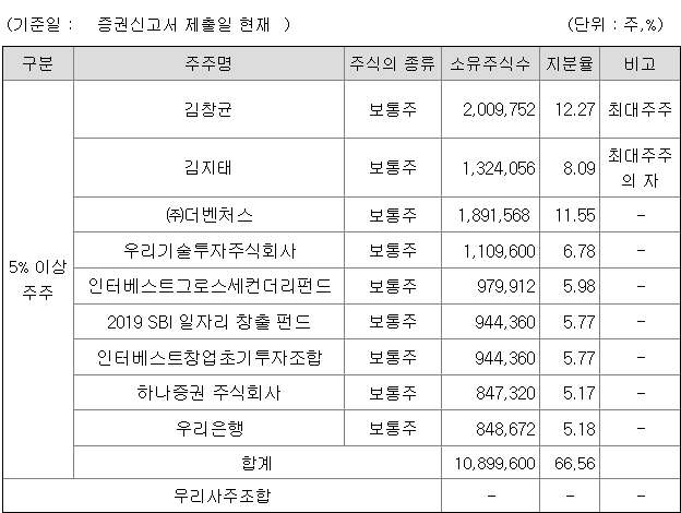 아이지넷 지분 구조