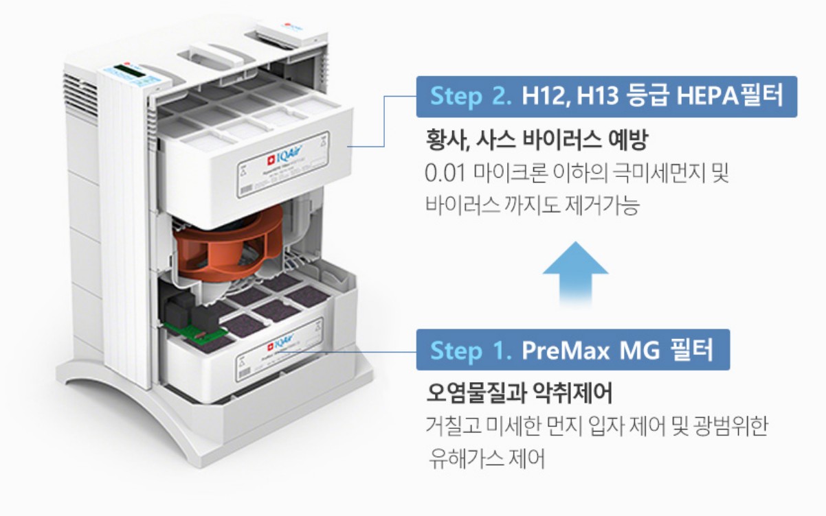 아이큐에어 필터의 모습과 기능