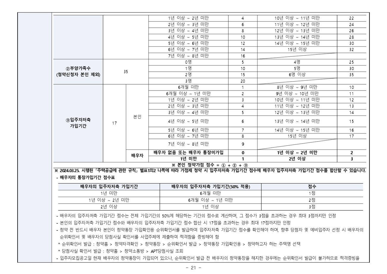 아크로베스티뉴-20