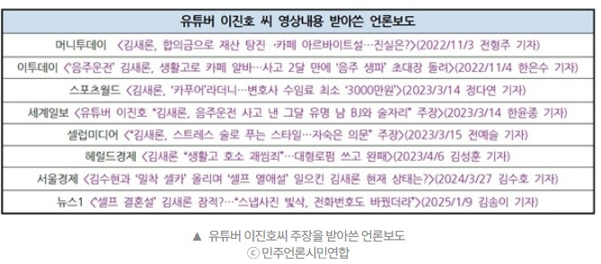 김새론 이진호