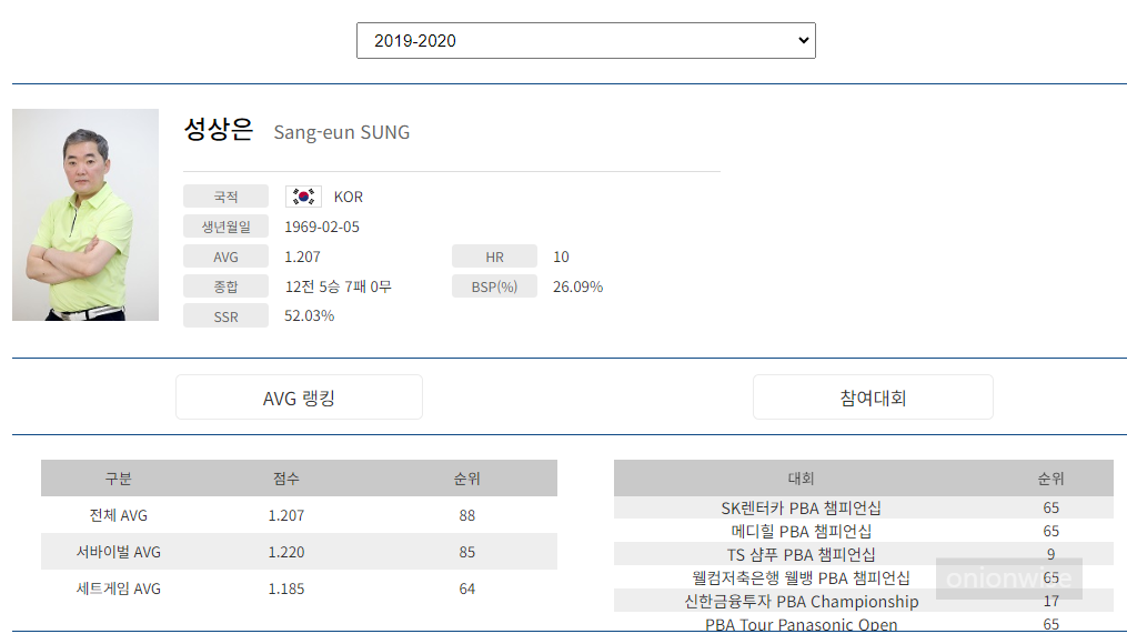 프로당구 2019-20시즌, 성상은 당구선수 프로필