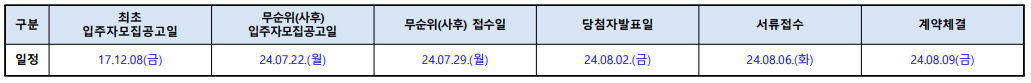 동탄 롯데캐슬 줍줍 청약일정